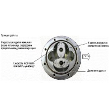 Gespasa MGE 40 Шестерни для счетчика в Канаше