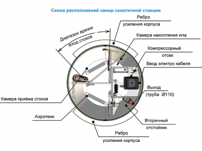 Станция ТОПОЛЬ 9 Плюс в Канаше