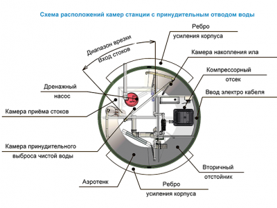 Станция ТОПОЛЬ 9 Пр в Канаше